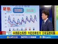 冷氣團影響