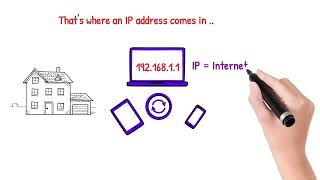 IP address simple 60s Explanation... @IPaddress @address @macaddress @zamnetwork @computernetworking