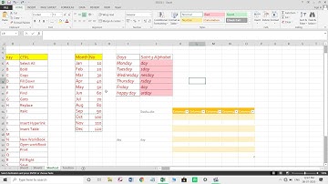 MS Excel Shortcuts  CTRL + A  to CTRL + Z |Basava ITI Manvi|