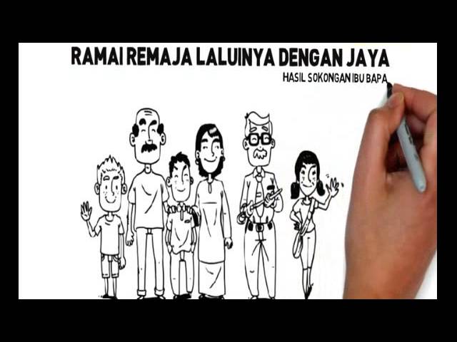 MyHEALTH : Remaja - Apa Itu Remaja?
