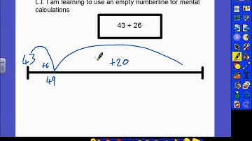 Addition - Empty Number Line