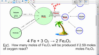 Topic 10 p. 5-6- Mole Ratio Notes
