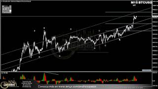 Cuando 4 parece un triángulo pero no te alcanzan las ondas
