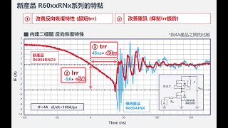 ROHM 羅姆 600V耐壓SuperJunction MOSFET低雜訊新產品系列