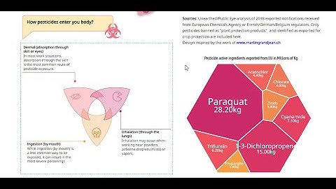 Add Voronoi Tree Map