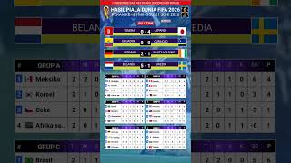 2026 WORLD CUP RESULTS TODAY, TUNISIA VS JAPAN, 2026 WORLD CUP STANDINGS