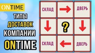 Типы Доставок Курьерской Компании ONTIME