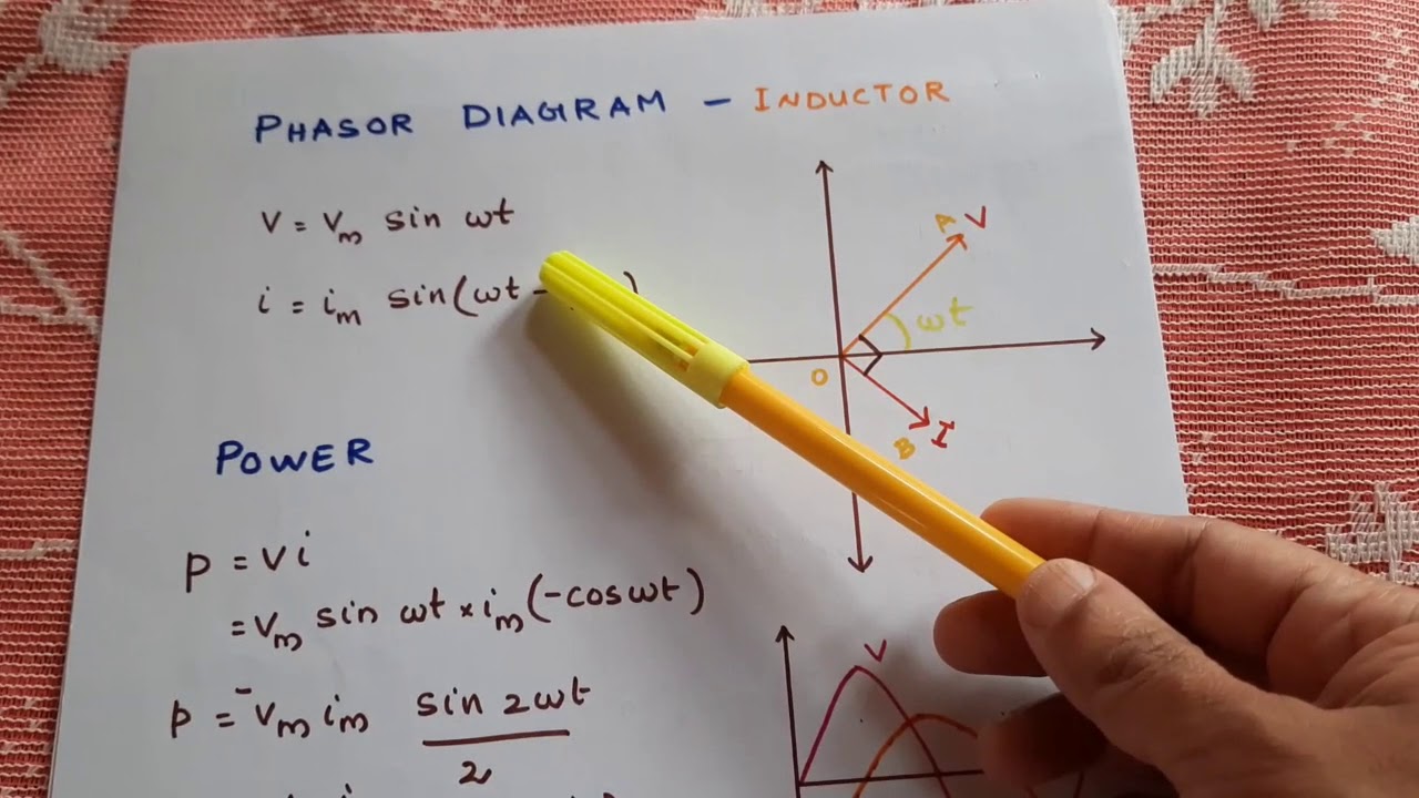 AC CIRCUIT - PURELY INDUCTIVE CIRCUIT