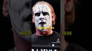 Sting net worth over the years