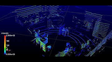 Velodyne VLP 16 Indoor Test
