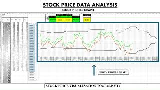 Stock Price Visualization