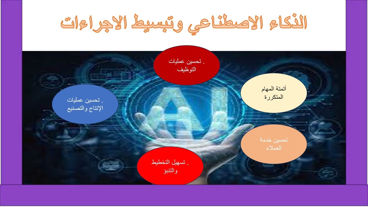 الذكاء الاصطناعي وتبسيط الاجراءات