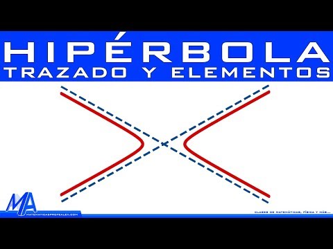 Hipérbola trazado y elementos | Introducción