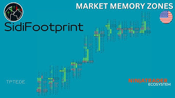 Ninjatrader - Sidi Footprint-  Market Memory Zones