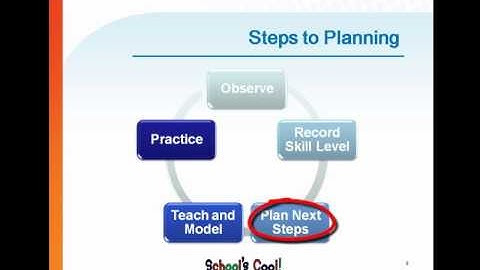 The Developmental Checklist as a Planning Tool