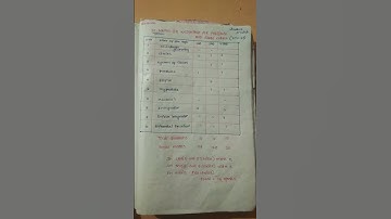 Intermediate 2nd year maths2B weightage for A.p students