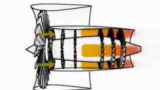 Inside a Jet Engine