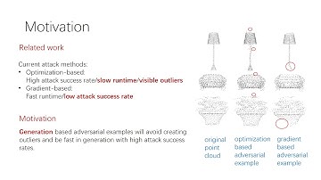 LG-GAN: Label Guided Adversarial Network for Flexible Targeted Attack of Point Cloud Based Deep N...