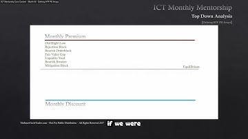 ICT Examples: Rejection Block #33