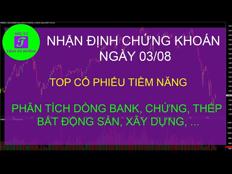Video Nhận định thị trường chứng khoán ngày mai 03 08 2022 - youtube