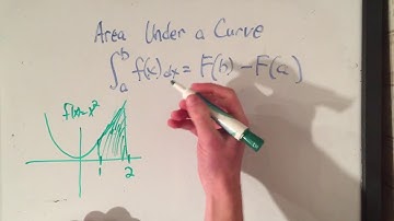 Area Under the Curve (2 Minutes)