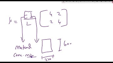 Staad Pro Connect Edition  Physical Modelling