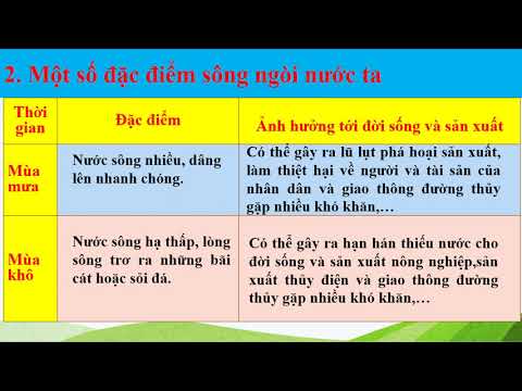 LỚP 5 - Tuần 4: ĐỊA LÍ: SÔNG NGÒI