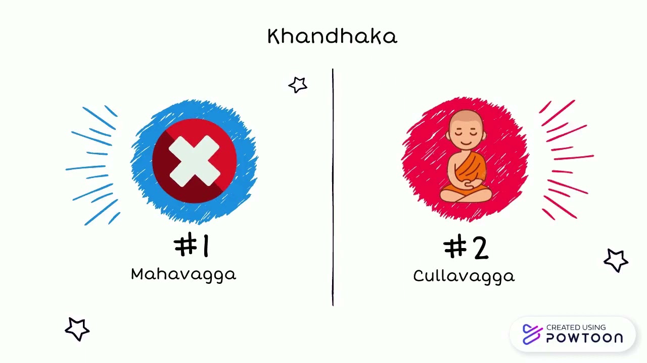 Vinaya Pitaka || Peraturan Para Bhikkhu dan Bhikkhuni By Sandhi Karunia Sugihartana