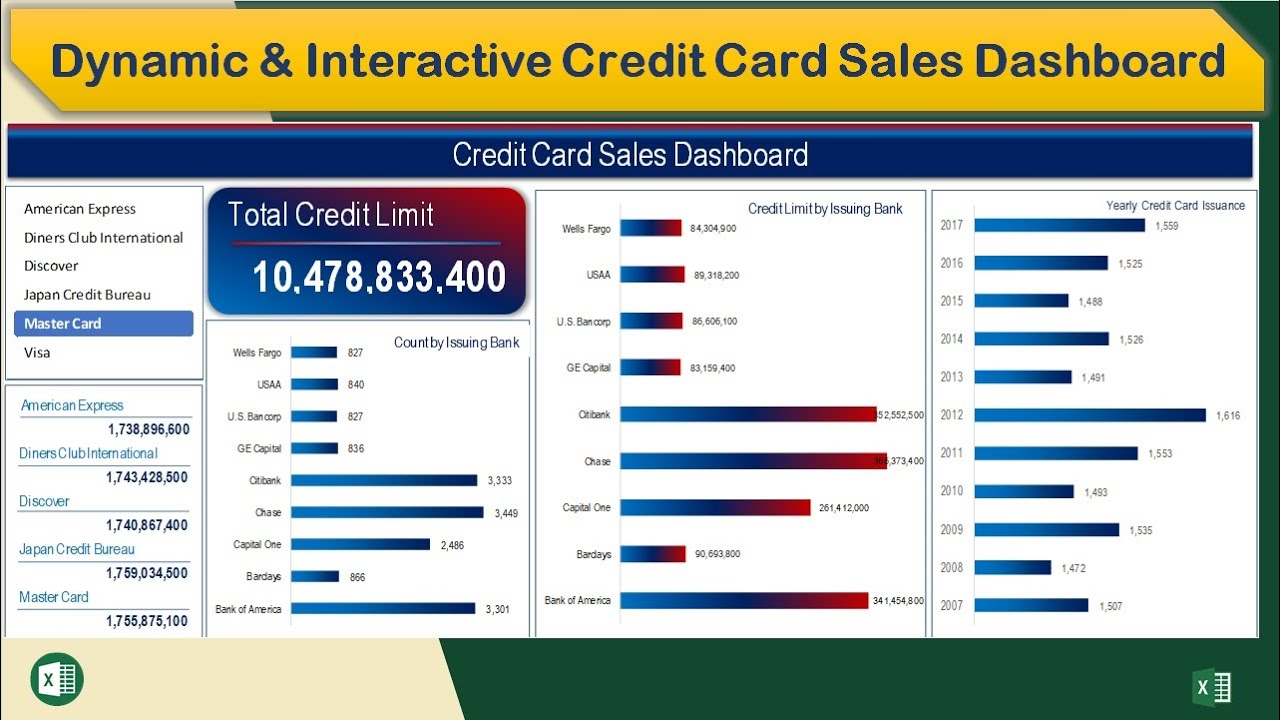 Dynamic & Interactive Credit Card Sales Dashboard in Excel - YouTube