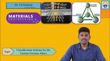Classification Scheme for the Various Ferrous Alloys by Dr. Ch Sandeep