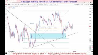GBPUSD 01 To 05 Jun 2026 Weekly Forecast 🚨 Key Levels to Watch | Support, Resistance & Price Action
