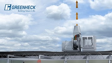Greenheck - Laboratory Exhaust Fan Types Demonstration