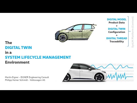 The Digital Twin in a System Lifecycle Management Environment