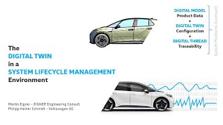 The Digital Twin in a System Lifecycle Management Environment
