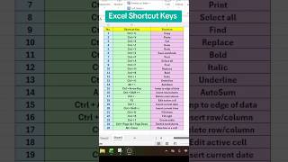 ⚡ Learn 25 Excel shortcuts in under 60 seconds. #msoffice #excel #shorts #viral #officetips #viral