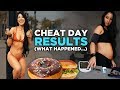 What Happens After a Cheat Day? (Weight Gain, Bloating, Bodyfat, Blood Sugar)