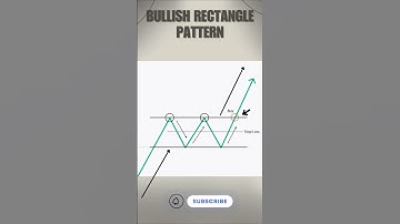 Bullish Rectangle Chart Pattern | Reversal Chart Patterns | Chart Pattern Analysis #trading #shorts