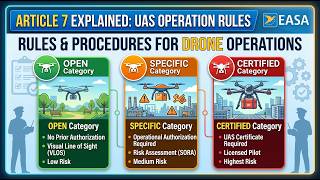 EASA EARs for UAS( DRONES ) 2019/947 : Article 7   Rules and procedures for the operation of UAS