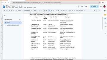 Erikson’s Stages of Psychosocial Development made easy ( LMSW/LCSW/ASWB Practice)