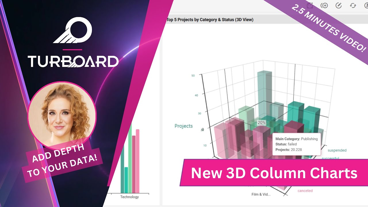 3D Column Charts: Add Depth & Impact to Your Analysis
