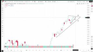 SPY Big Pic 5/25