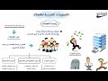 التسويات الجردية للعملاء 