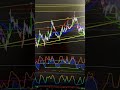 ALERTE BITCOIN : Le crash a déjà commencé ? 🚨📉