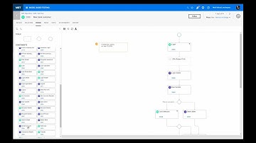 Micro Focus Demo: Model Based Testing Software