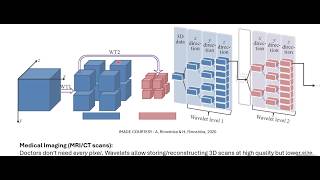wavelet transform presentation