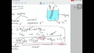 ITB - Online Lecture Basic Chemistry B - Electrochemistry Part 1/2 - Dr. Grandprix T. M. Kadja