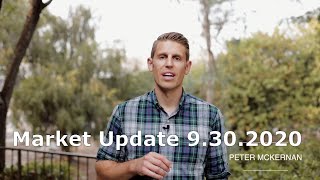 Market Update | Real Estate Market Update September [2020]