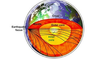 Shadow Zones & Layers of Earth