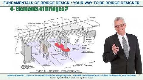 DESIGN OF BRIDGES - CSI BRIDGE DESIGN COURSE -  Introduction