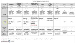 2015-16 Assessment Overview